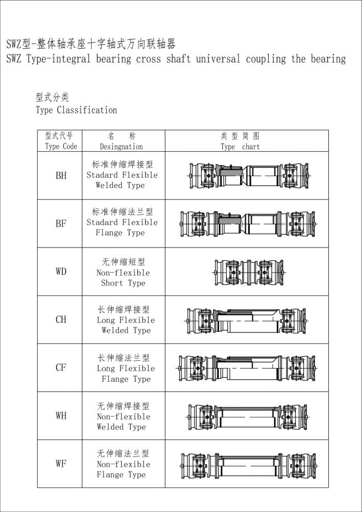 SWZ型整體叉軸法蘭式萬(wàn)向聯(lián)軸器-Model.jpg